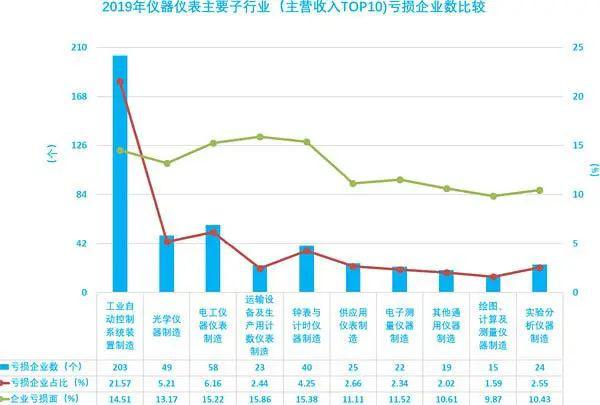 LD乐动体育简析2019年仪器仪表行业经济运行情况(图9)