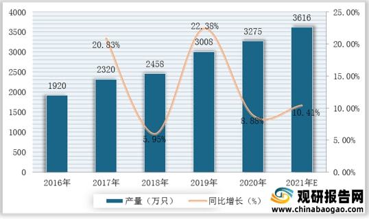 乐动体育 LD体育我国智能仪器仪表行业产业链现状及上下游企业优势分析(图7)