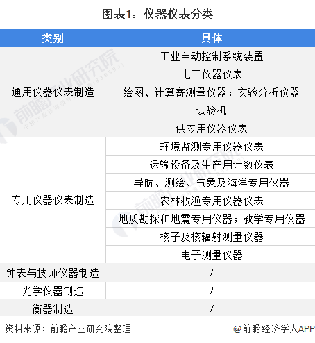 LD乐动体育仪器仪表什么是仪器仪表？的最新报道