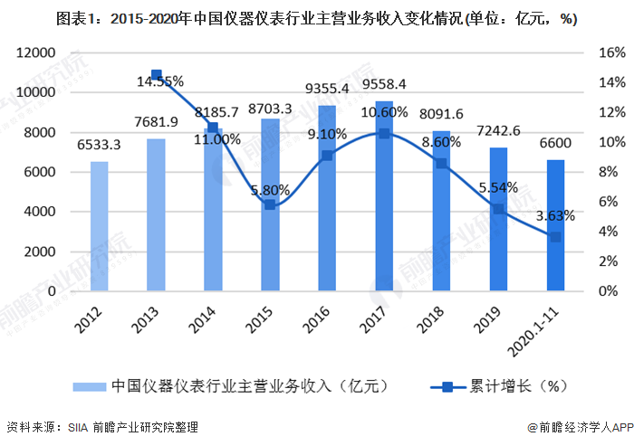 LD乐动体育仪器仪表什么是仪器仪表？的最新报道(图2)
