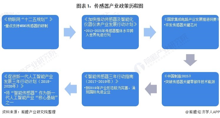 仪器仪表制造什么是仪器仪表乐动体育制造？的最新报道(图3)