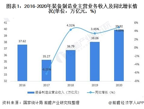 仪器仪表制造什么是仪器仪表乐动体育制造？的最新报道(图4)