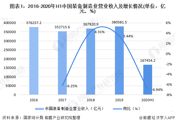 仪器仪表制造什么是仪器仪表乐动体育制造？的最新报道(图8)