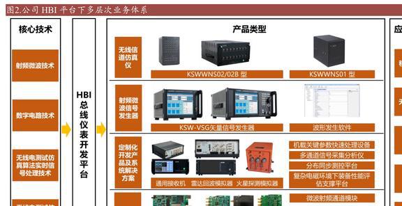 乐动体育国产替代东风已至坤恒顺维:角逐高端无线电战略扩维N次方(图2) 乐动体育国产替代东风已至坤恒顺维:角逐高端无线电战略扩维N次方(图2)