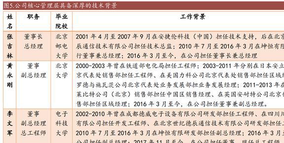 乐动体育国产替代东风已至坤恒顺维:角逐高端无线电战略扩维N次方(图5) 乐动体育国产替代东风已至坤恒顺维:角逐高端无线电战略扩维N次方(图5)