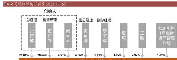 乐动体育国产替代东风已至坤恒顺维:角逐高端无线电战略扩维N次方(图4) 乐动体育国产替代东风已至坤恒顺维:角逐高端无线电战略扩维N次方(图4)
