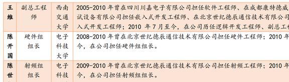 乐动体育国产替代东风已至坤恒顺维:角逐高端无线电战略扩维N次方(图6) 乐动体育国产替代东风已至坤恒顺维:角逐高端无线电战略扩维N次方(图6)