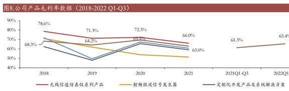 乐动体育国产替代东风已至坤恒顺维:角逐高端无线电战略扩维N次方(图8) 乐动体育国产替代东风已至坤恒顺维:角逐高端无线电战略扩维N次方(图8)