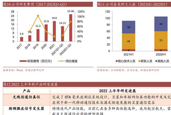 乐动体育国产替代东风已至坤恒顺维:角逐高端无线电战略扩维N次方(图10) 乐动体育国产替代东风已至坤恒顺维:角逐高端无线电战略扩维N次方(图10)