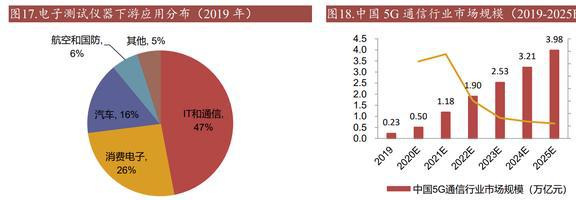 乐动体育国产替代东风已至坤恒顺维:角逐高端无线电战略扩维N次方(图14) 乐动体育国产替代东风已至坤恒顺维:角逐高端无线电战略扩维N次方(图14)