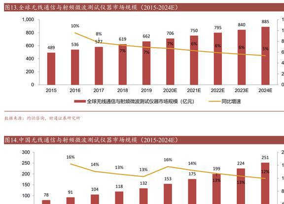 乐动体育国产替代东风已至坤恒顺维:角逐高端无线电战略扩维N次方(图12) 乐动体育国产替代东风已至坤恒顺维:角逐高端无线电战略扩维N次方(图12)