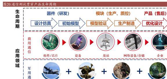 乐动体育国产替代东风已至坤恒顺维:角逐高端无线电战略扩维N次方(图16) 乐动体育国产替代东风已至坤恒顺维:角逐高端无线电战略扩维N次方(图16)