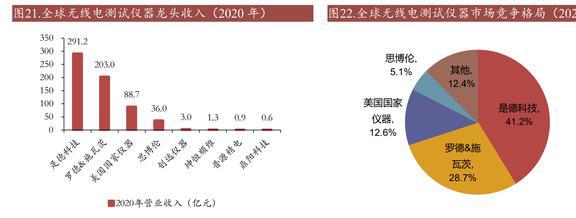 乐动体育国产替代东风已至坤恒顺维:角逐高端无线电战略扩维N次方(图17) 乐动体育国产替代东风已至坤恒顺维:角逐高端无线电战略扩维N次方(图17)