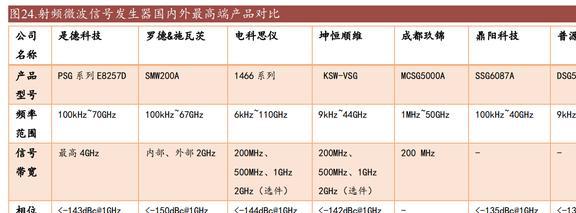 乐动体育国产替代东风已至坤恒顺维:角逐高端无线电战略扩维N次方(图19) 乐动体育国产替代东风已至坤恒顺维:角逐高端无线电战略扩维N次方(图19)