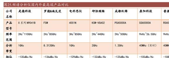 乐动体育国产替代东风已至坤恒顺维:角逐高端无线电战略扩维N次方(图20) 乐动体育国产替代东风已至坤恒顺维:角逐高端无线电战略扩维N次方(图20)