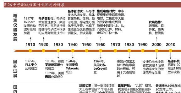 乐动体育国产替代东风已至坤恒顺维:角逐高端无线电战略扩维N次方(图21) 乐动体育国产替代东风已至坤恒顺维:角逐高端无线电战略扩维N次方(图21)