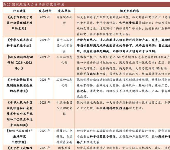 乐动体育国产替代东风已至坤恒顺维:角逐高端无线电战略扩维N次方(图22) 乐动体育国产替代东风已至坤恒顺维:角逐高端无线电战略扩维N次方(图22)