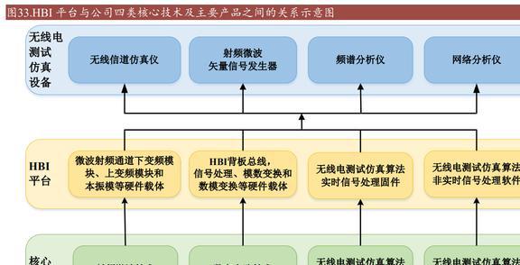 乐动体育国产替代东风已至坤恒顺维:角逐高端无线电战略扩维N次方(图28) 乐动体育国产替代东风已至坤恒顺维:角逐高端无线电战略扩维N次方(图28)