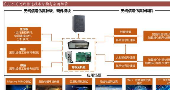 乐动体育国产替代东风已至坤恒顺维:角逐高端无线电战略扩维N次方(图25) 乐动体育国产替代东风已至坤恒顺维:角逐高端无线电战略扩维N次方(图25)