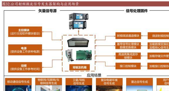 乐动体育国产替代东风已至坤恒顺维:角逐高端无线电战略扩维N次方(图27) 乐动体育国产替代东风已至坤恒顺维:角逐高端无线电战略扩维N次方(图27)