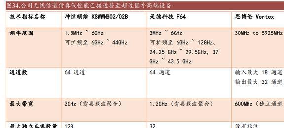 乐动体育国产替代东风已至坤恒顺维:角逐高端无线电战略扩维N次方(图29) 乐动体育国产替代东风已至坤恒顺维:角逐高端无线电战略扩维N次方(图29)