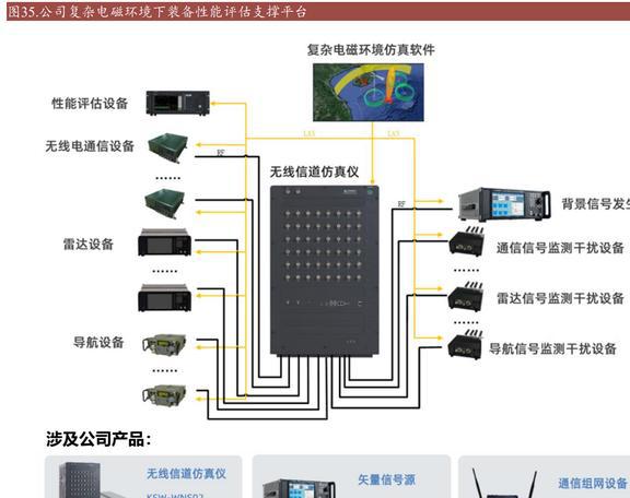乐动体育国产替代东风已至坤恒顺维:角逐高端无线电战略扩维N次方(图31) 乐动体育国产替代东风已至坤恒顺维:角逐高端无线电战略扩维N次方(图31)