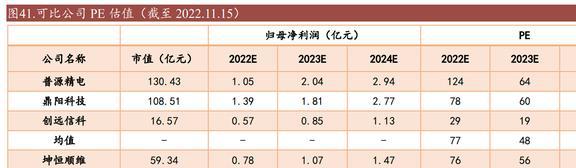 乐动体育国产替代东风已至坤恒顺维:角逐高端无线电战略扩维N次方(图36) 乐动体育国产替代东风已至坤恒顺维:角逐高端无线电战略扩维N次方(图36)