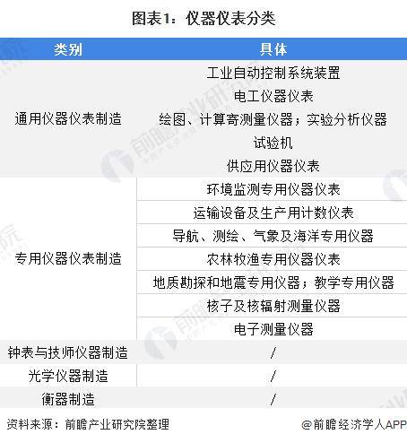 乐动体育 LD体育2020年我国仪器仪表行业市场现状与发展趋
