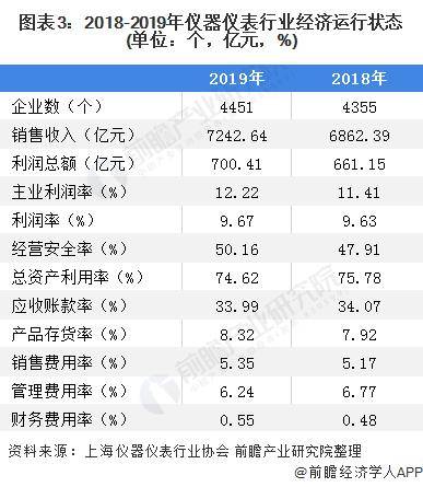 乐动体育 LD体育2020年我国仪器仪表行业市场现状与发展趋势分析(图3) 乐动体育 LD体育2020年我国仪器仪表行业市场现状与发展趋势分析(图3)