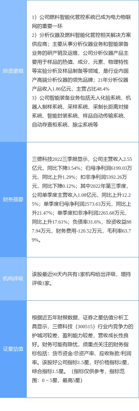 LD乐动 乐动体育11月18日三德科技涨停分析：仪器仪表泛在电力物联网工业自动化概念热股(图2)