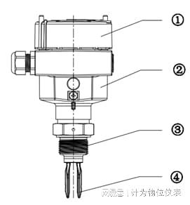 LD乐动体育音叉液位开关故障预防与排除(图2)