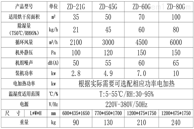 乐动体育正岛消失模烘干机消失模晾干房除湿机控温控湿烘干均匀不开裂(图2) 乐动体育正岛消失模烘干机消失模晾干房除湿机控温控湿烘干均匀不开裂(图2)