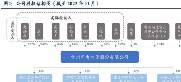 国产电子测量仪器龙头同惠电子:产品向高端化综合化发展LD乐动体育(图3) 国产电子测量仪器龙头同惠电子:产品向高端化综合化发展LD乐动体育(图3)