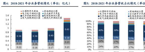 国产电子测量仪器龙头同惠电子:产品向高端化综合化发展LD乐动体育(图5) 国产电子测量仪器龙头同惠电子:产品向高端化综合化发展LD乐动体育(图5)