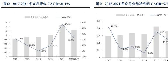 国产电子测量仪器龙头同惠电子:产品向高端化综合化发展LD乐动体育(图6) 国产电子测量仪器龙头同惠电子:产品向高端化综合化发展LD乐动体育(图6)