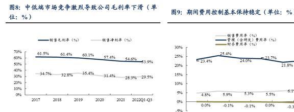国产电子测量仪器龙头同惠电子:产品向高端化综合化发展LD乐动体育(图7) 国产电子测量仪器龙头同惠电子:产品向高端化综合化发展LD乐动体育(图7)