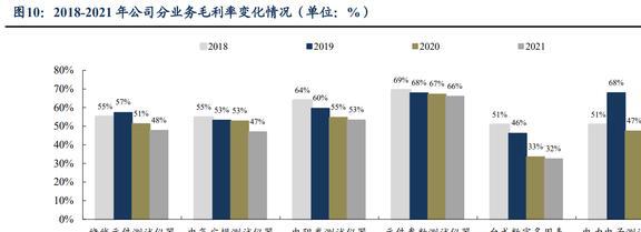 国产电子测量仪器龙头同惠电子:产品向高端化综合化发展LD乐动体育(图8) 国产电子测量仪器龙头同惠电子:产品向高端化综合化发展LD乐动体育(图8)