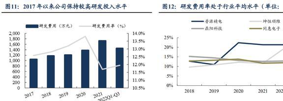 国产电子测量仪器龙头同惠电子:产品向高端化综合化发展LD乐动体育(图9) 国产电子测量仪器龙头同惠电子:产品向高端化综合化发展LD乐动体育(图9)