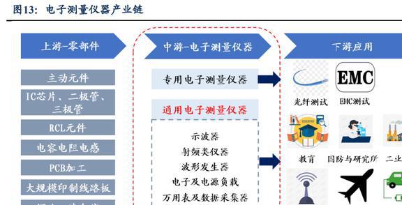 国产电子测量仪器龙头同惠电子:产品向高端化综合化发展LD乐动体育(图11) 国产电子测量仪器龙头同惠电子:产品向高端化综合化发展LD乐动体育(图11)
