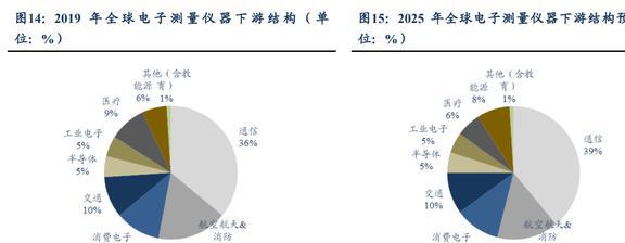 国产电子测量仪器龙头同惠电子:产品向高端化综合化发展LD乐动体育(图12) 国产电子测量仪器龙头同惠电子:产品向高端化综合化发展LD乐动体育(图12)