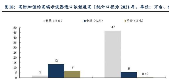 国产电子测量仪器龙头同惠电子:产品向高端化综合化发展LD乐动体育(图15) 国产电子测量仪器龙头同惠电子:产品向高端化综合化发展LD乐动体育(图15)