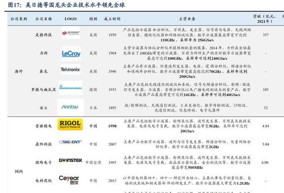 国产电子测量仪器龙头同惠电子:产品向高端化综合化发展LD乐动体育(图14) 国产电子测量仪器龙头同惠电子:产品向高端化综合化发展LD乐动体育(图14)