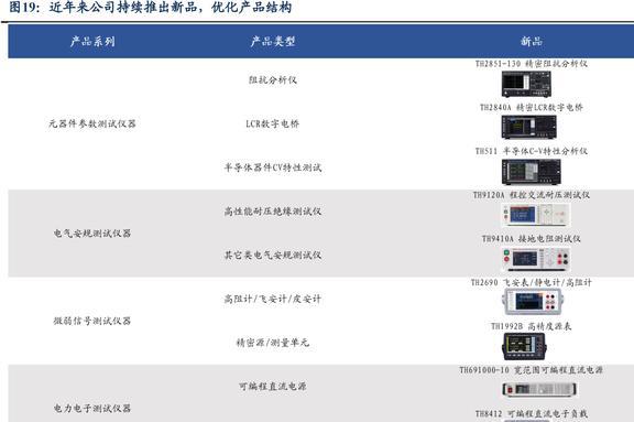 国产电子测量仪器龙头同惠电子:产品向高端化综合化发展LD乐动体育(图16) 国产电子测量仪器龙头同惠电子:产品向高端化综合化发展LD乐动体育(图16)