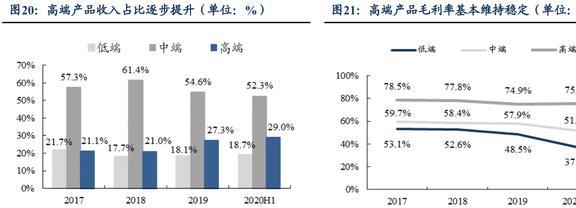 国产电子测量仪器龙头同惠电子:产品向高端化综合化发展LD乐动体育(图17) 国产电子测量仪器龙头同惠电子:产品向高端化综合化发展LD乐动体育(图17)