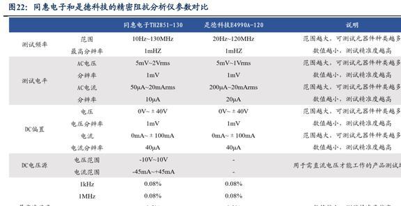 国产电子测量仪器龙头同惠电子:产品向高端化综合化发展LD乐动体育(图18) 国产电子测量仪器龙头同惠电子:产品向高端化综合化发展LD乐动体育(图18)