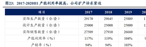 国产电子测量仪器龙头同惠电子:产品向高端化综合化发展LD乐动体育(图19) 国产电子测量仪器龙头同惠电子:产品向高端化综合化发展LD乐动体育(图19)