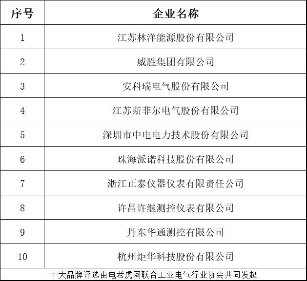 LD乐动 乐动体育排名 2018年度仪器仪表“十大品牌”榜单