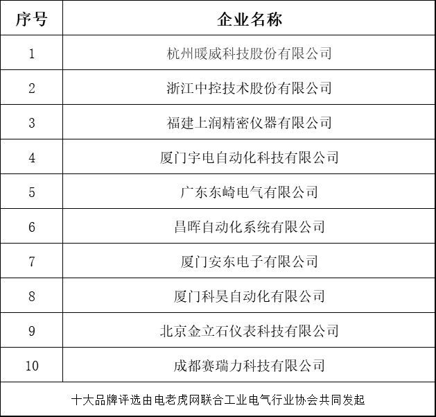 LD乐动 乐动体育排名 2018年度仪器仪表“十大品牌”榜单揭晓哪家企业更受欢迎?(图2) LD乐动 乐动体育排名 2018年度仪器仪表“十大品牌”榜单揭晓哪家企业更受欢迎?(图2)