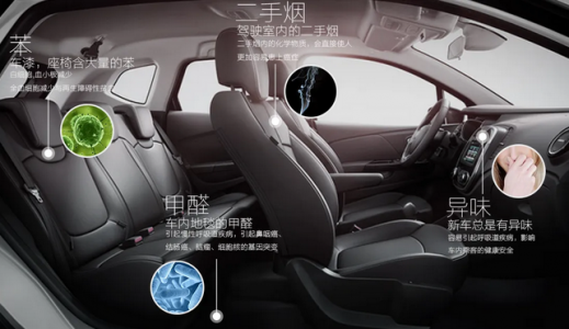 多种智能传感器实现车载空气净化系统解决方案乐动体育 LD体育