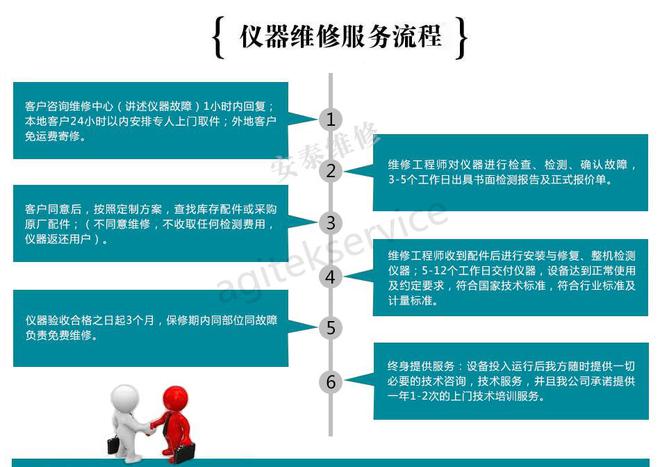 【维修案例】泰克DPO3012示波器开机自检采集失败LD乐动体育(图6) 【维修案例】泰克DPO3012示波器开机自检采集失败LD乐动体育(图6)
